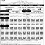 ตรวจหวย1มิถุนายน2564